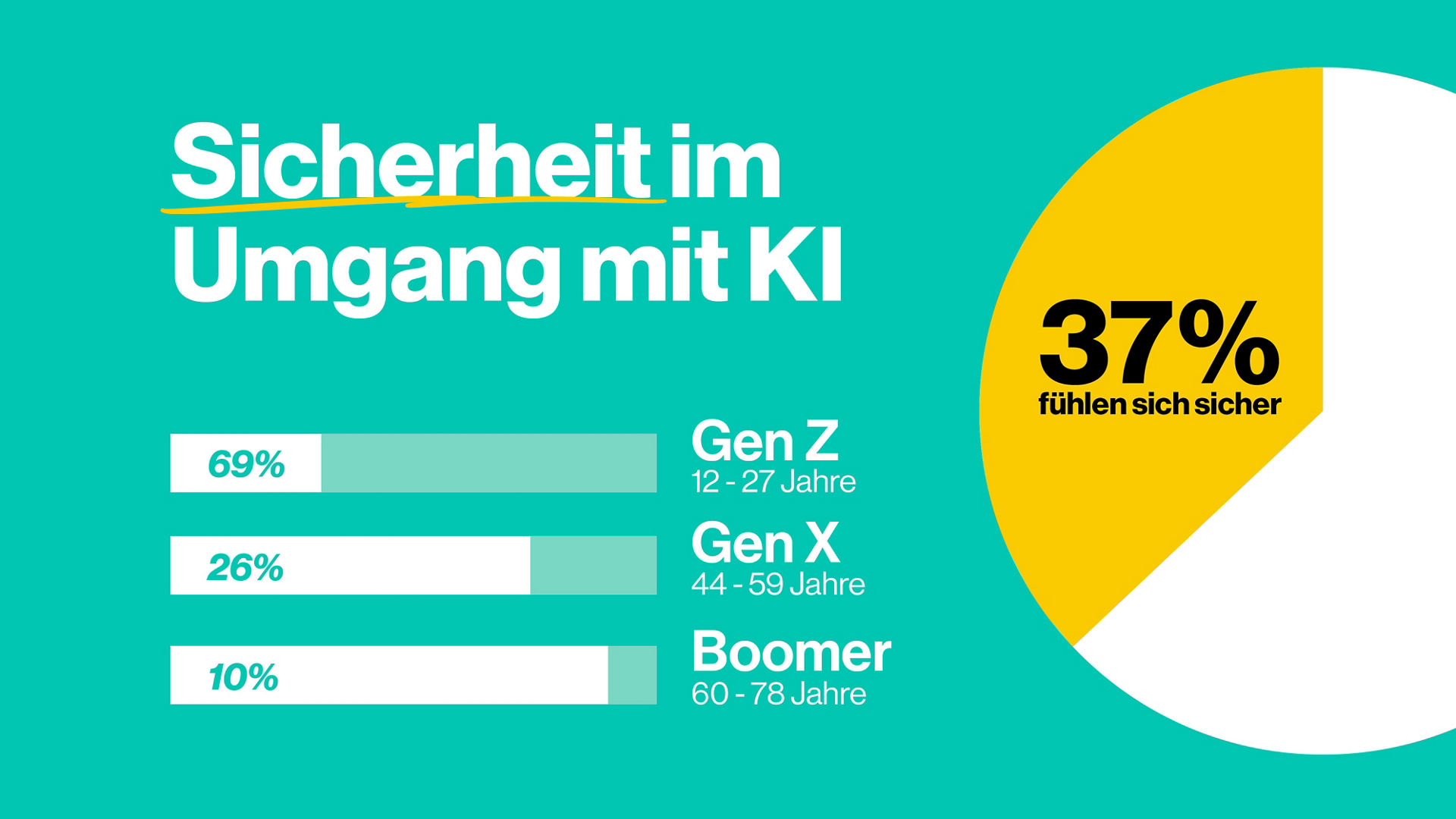 25_XXX_FOM_Sommerstudie_2025_Web_Galerie