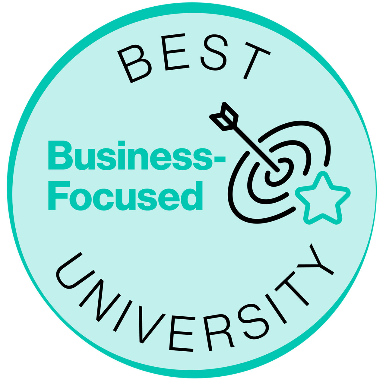 Best Business Focused University