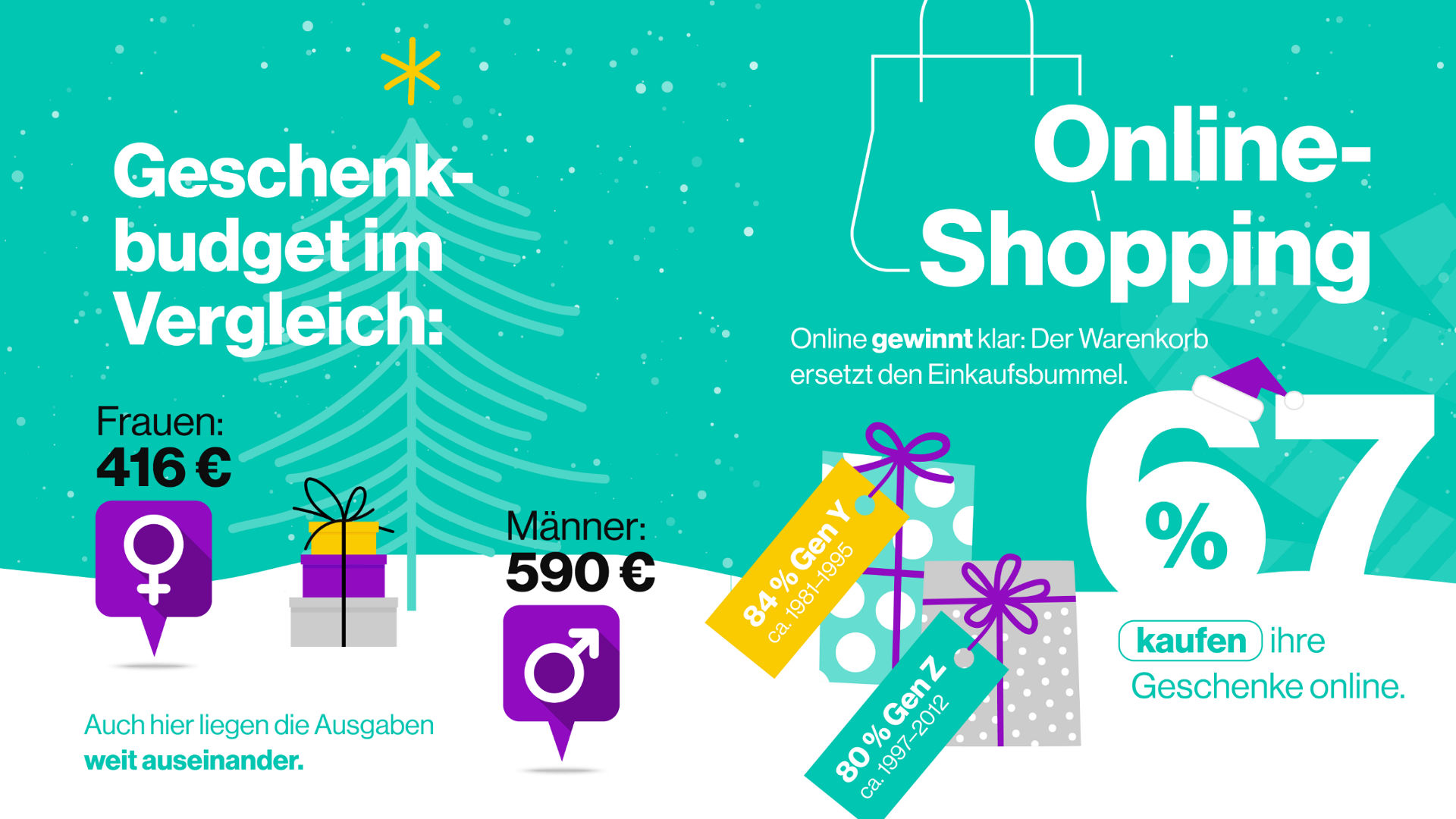 Weihnachtsumfrage_2025_2