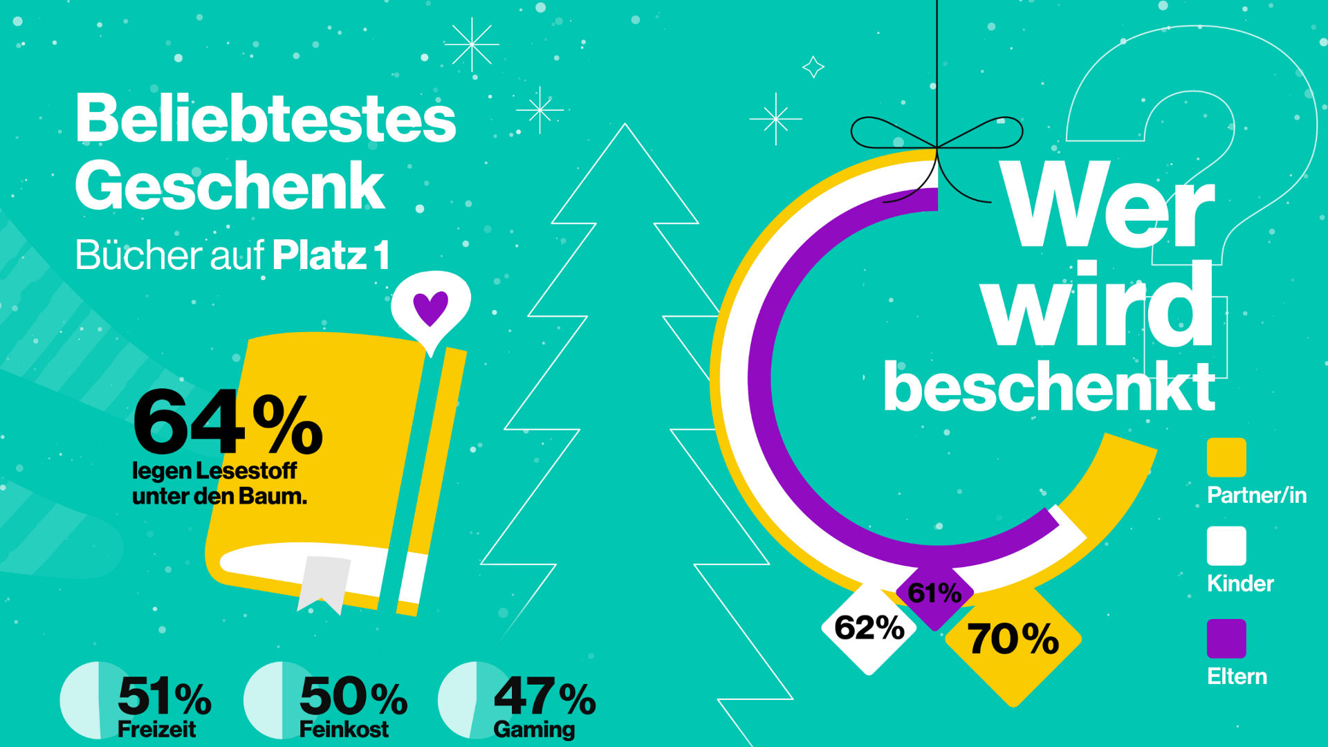 Weihnachtsumfrage_2025_3_neu