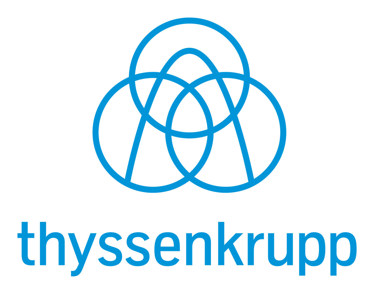 thyssenkrupp AG